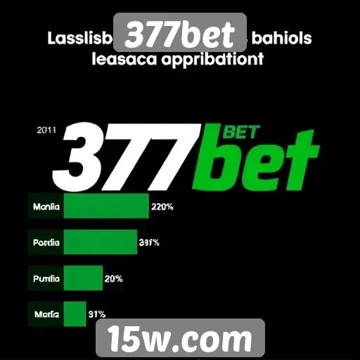 Tendências de uso do 377bet entre jogadores